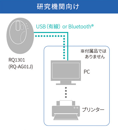 システム構成