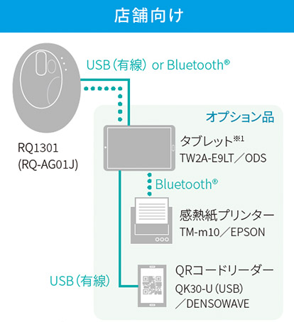 システム構成