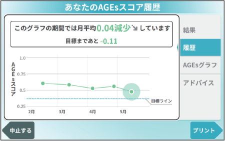 RQ-1201J-SETの特長