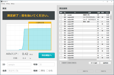 ​AGEsスコア