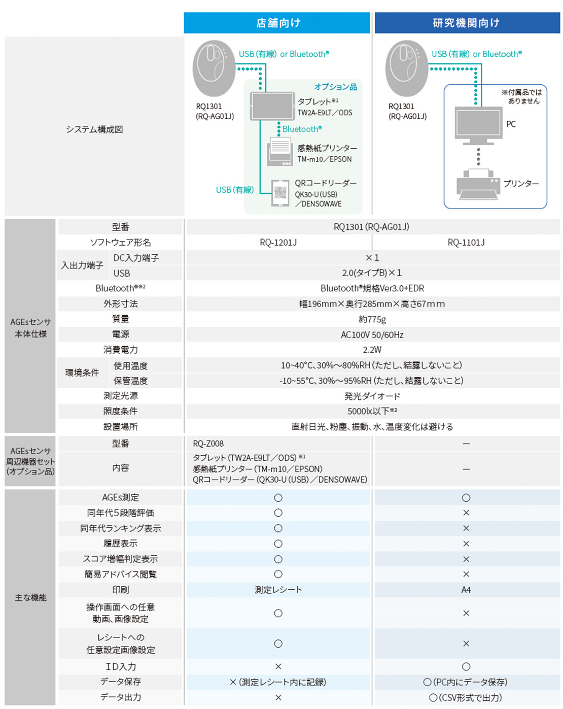 仕様