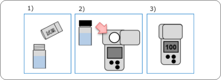 有効塩素濃度の測定方法
